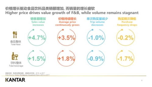 当我们在买消费股的时候 我们在买什么