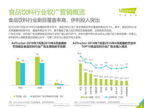 2019年中国网络广告营销系列报告之食品饮料类篇 营销投入居全行业首位