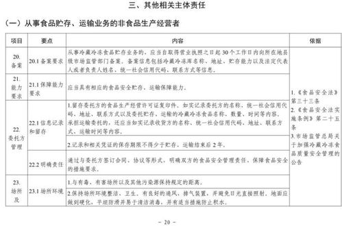 清单来了 市场监管总局发文,明确食品销售者19项主体责任