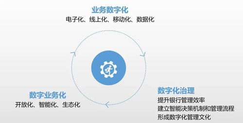 九卦 银行数字化转型面临哪四大问题