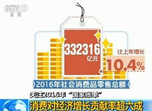 2016年中国消费账单 对经济增长贡献率超六成